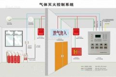 氣體滅火系統(tǒng)、泡沫滅火系統(tǒng)的聯(lián)動(dòng)控制設(shè)計(jì)